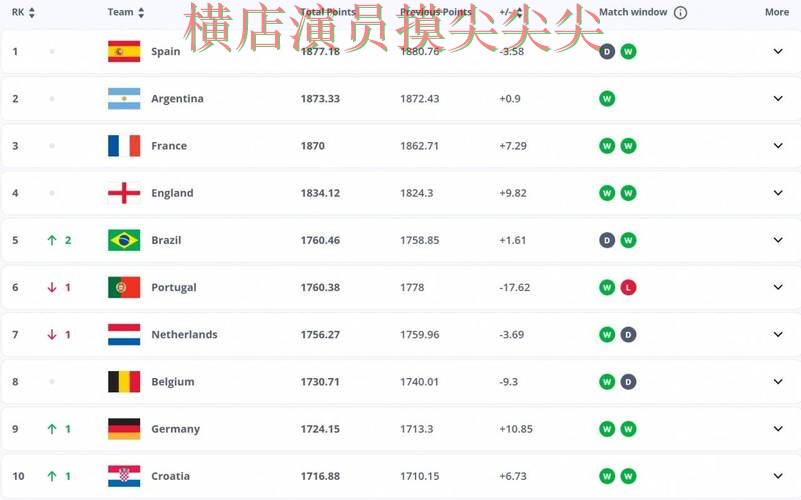 FIFA World Cup 2026专栏：世界杯投注平台数据分析+直播全面推荐